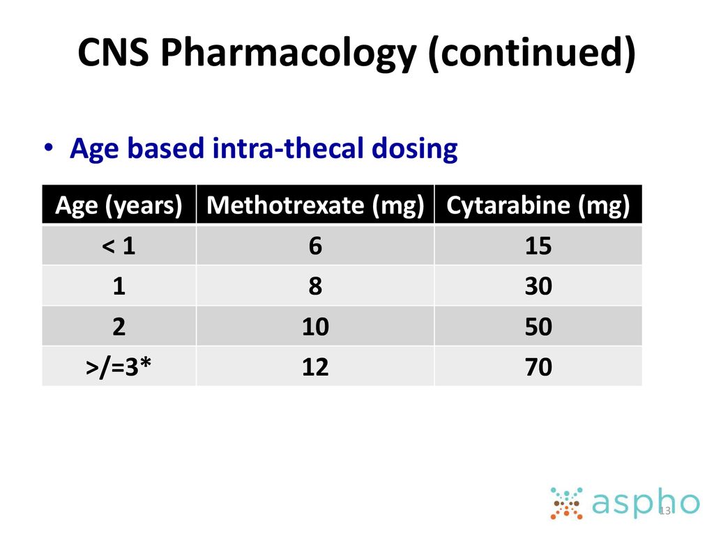 CNS Pharmacology (continued)