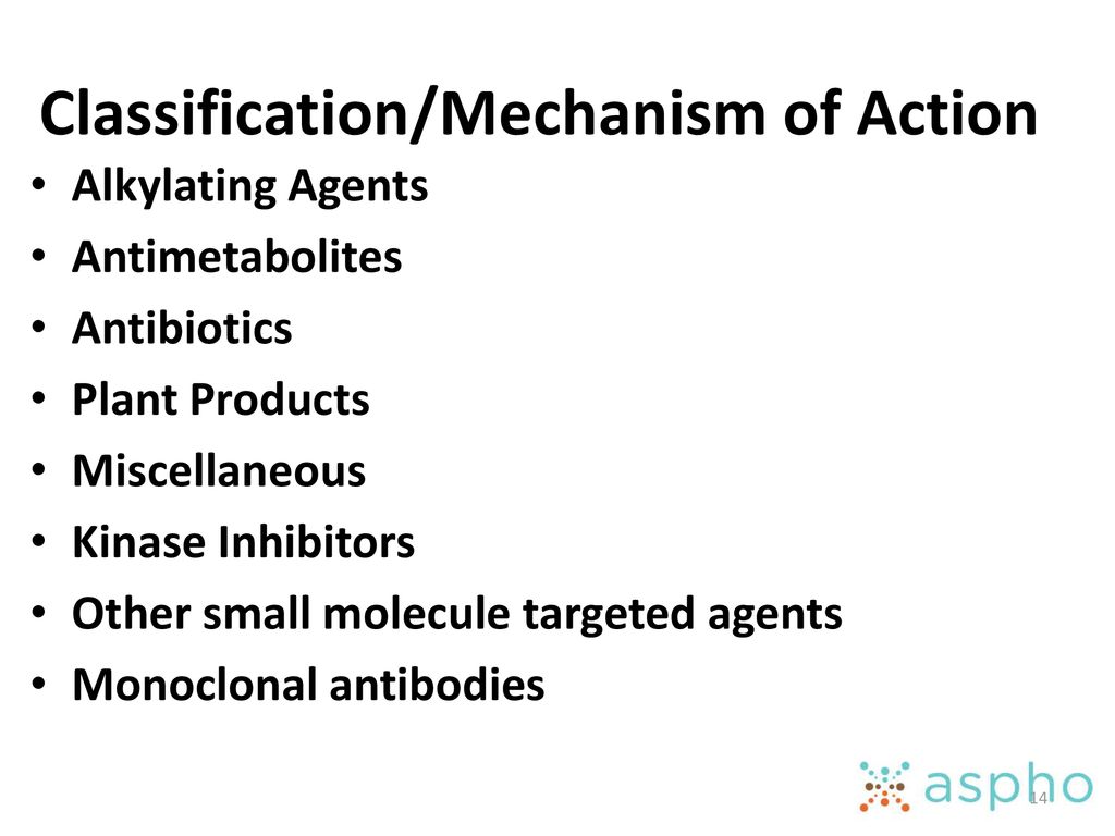 Classification/Mechanism of Action