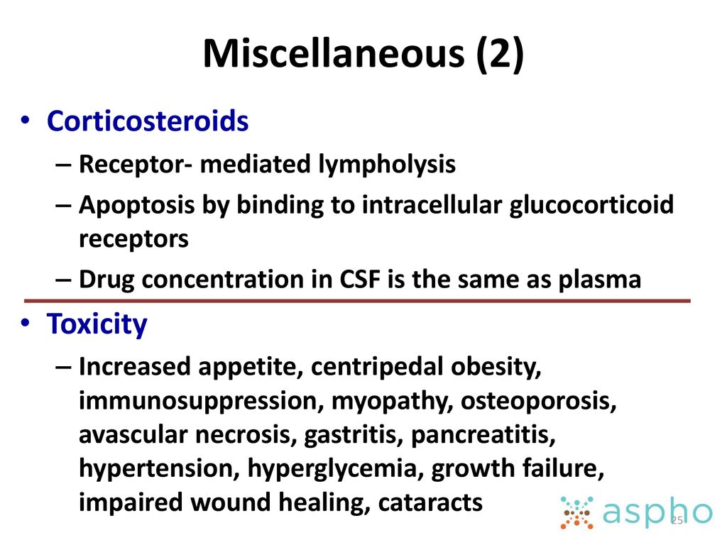 Miscellaneous (2) Corticosteroids Toxicity