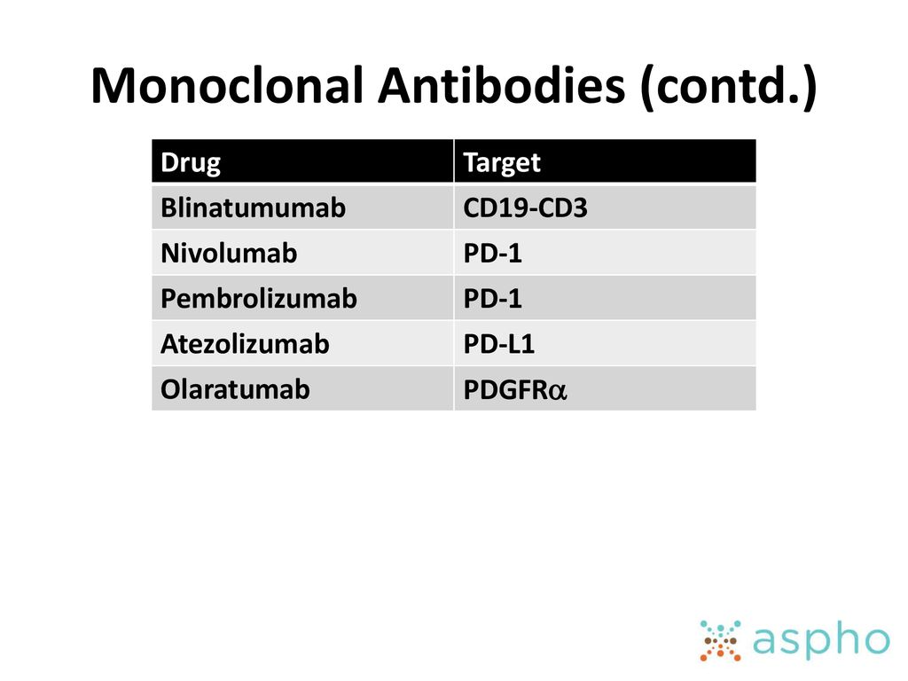 Monoclonal Antibodies (contd.)
