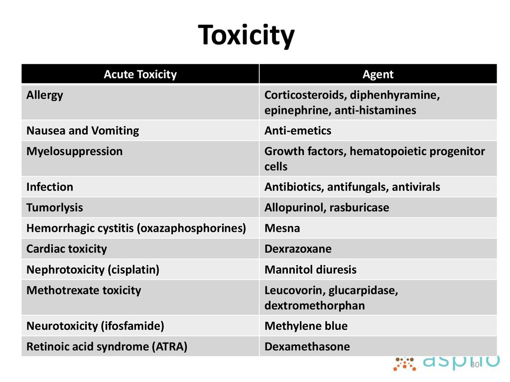 Toxicity Acute Toxicity Agent Allergy