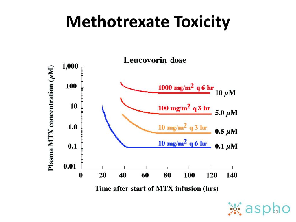 Methotrexate Toxicity