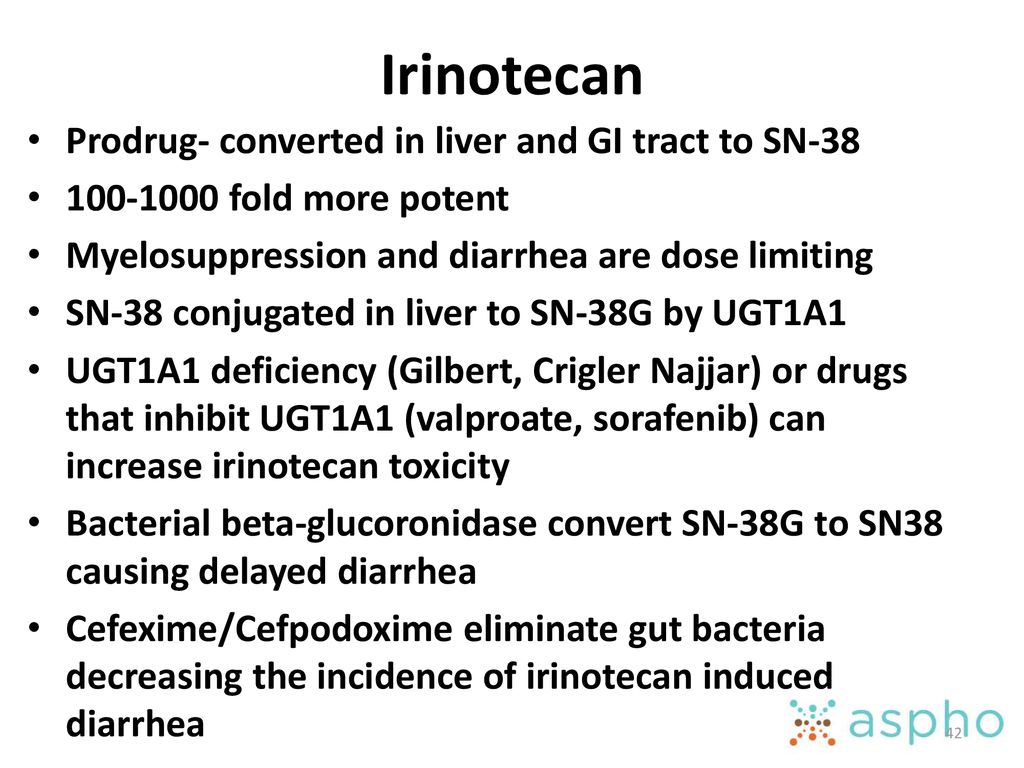 Irinotecan Prodrug- converted in liver and GI tract to SN-38