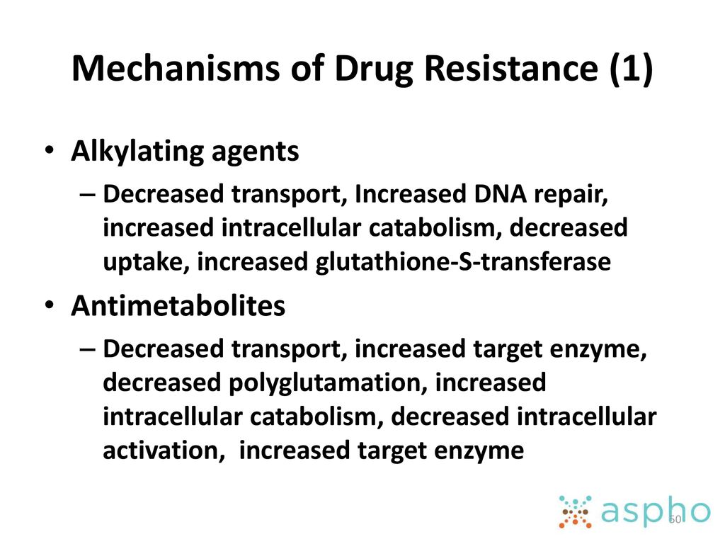 Mechanisms of Drug Resistance (1)