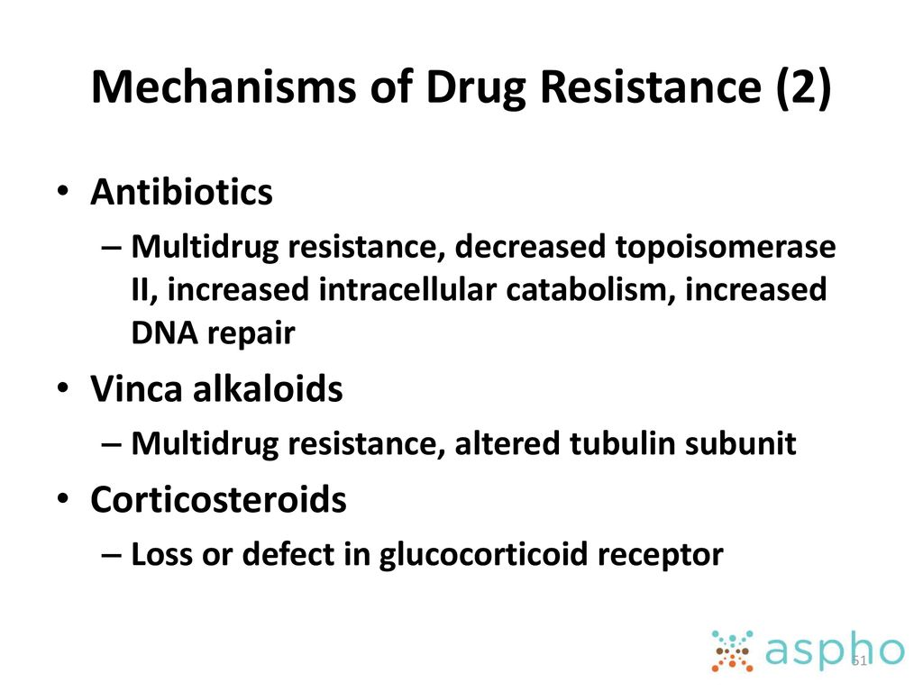 Mechanisms of Drug Resistance (2)