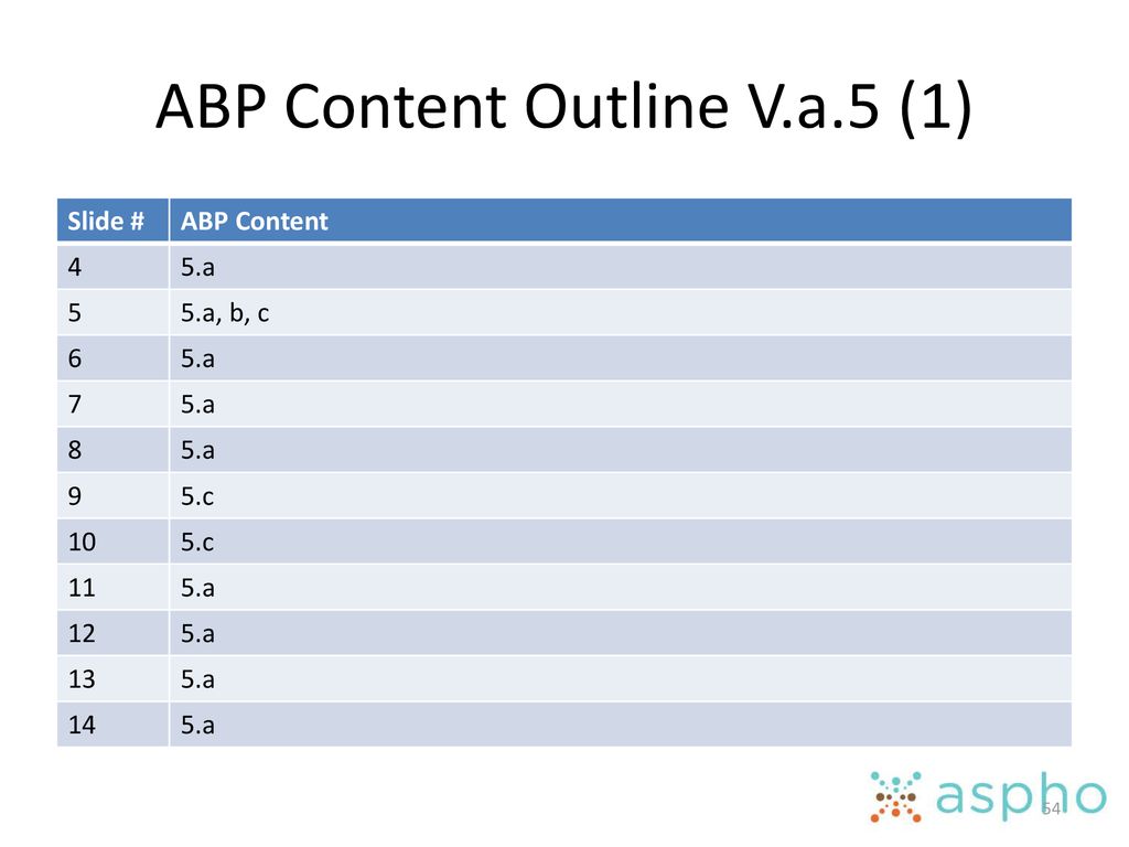 ABP Content Outline V.a.5 (1)