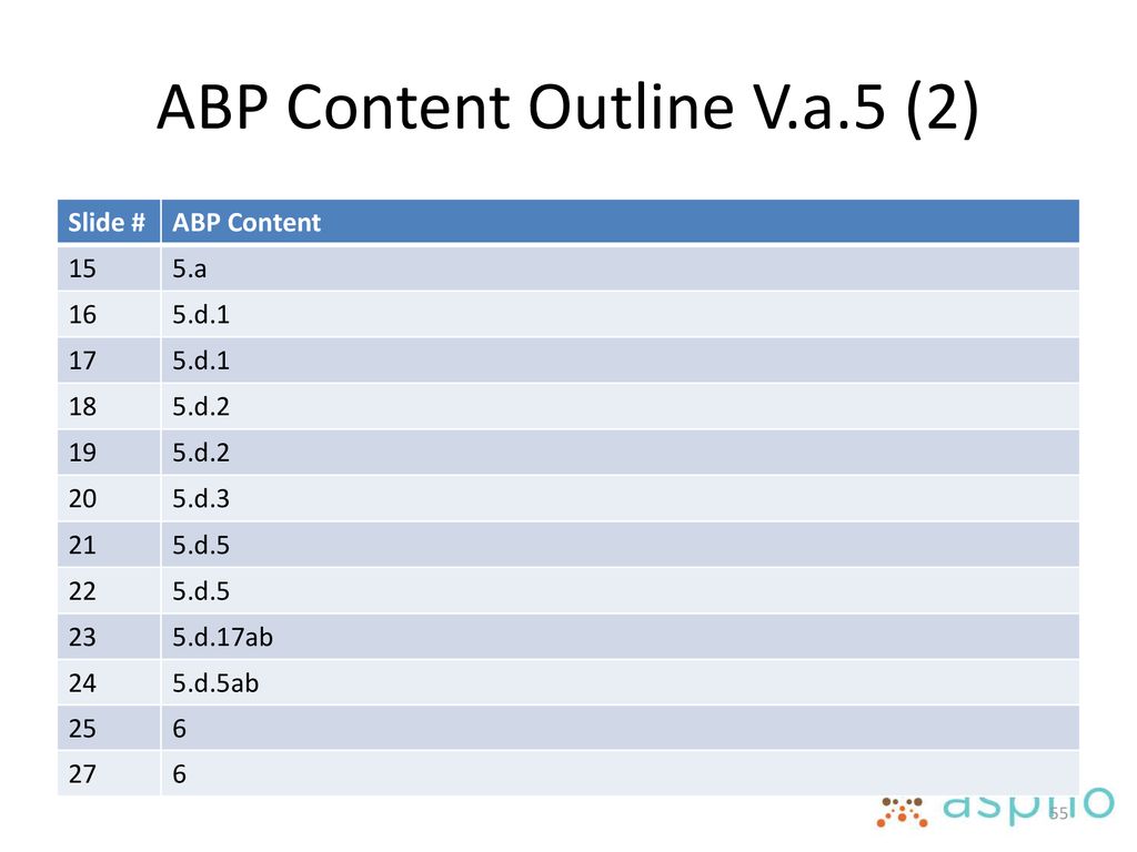 ABP Content Outline V.a.5 (2)