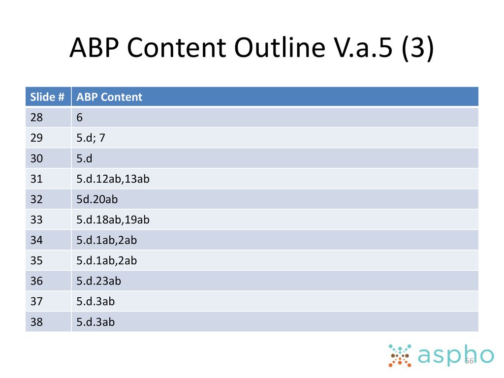 ABP Content Outline V.a.5 (3)