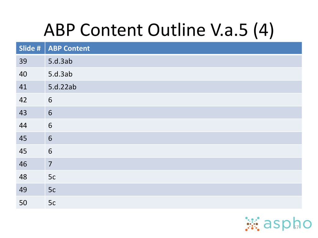 ABP Content Outline V.a.5 (4)