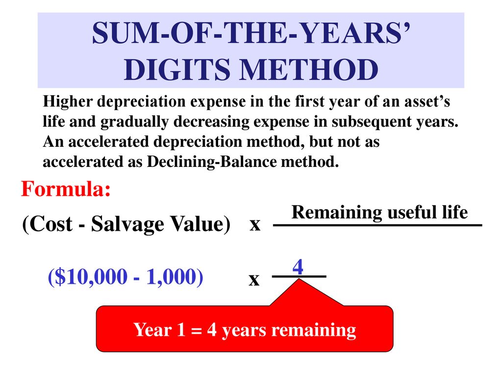 Accounting For Long Term Assets Ppt Download