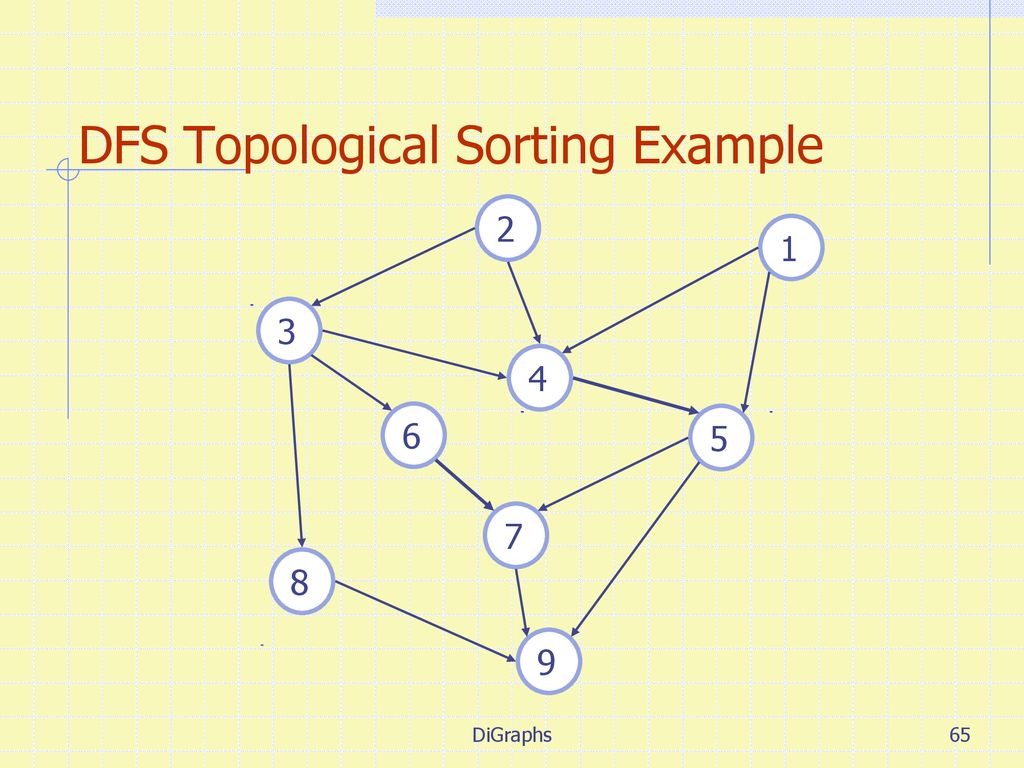 Directed Graphs (digraphs) - Ppt Download