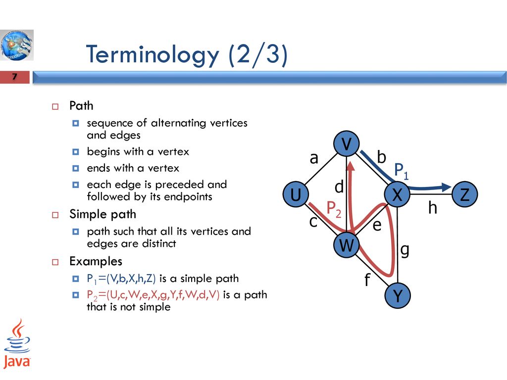 Graphs Ppt Download