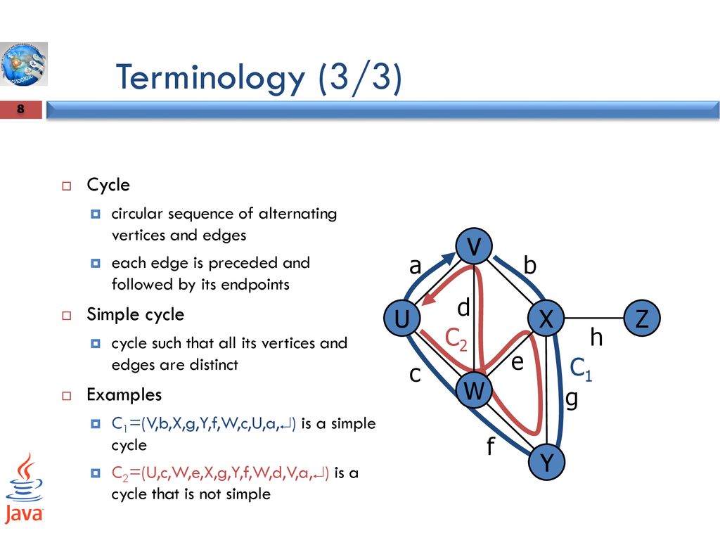 Graphs Ppt Download