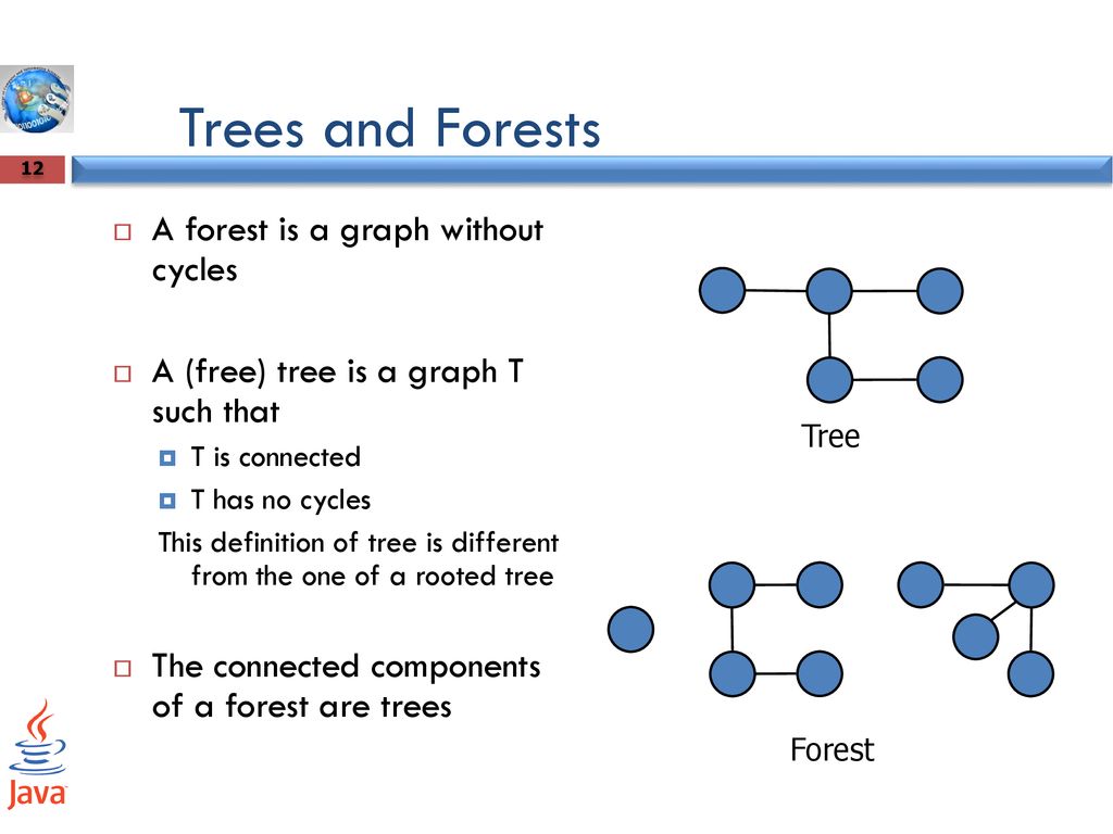 Graphs. - ppt download