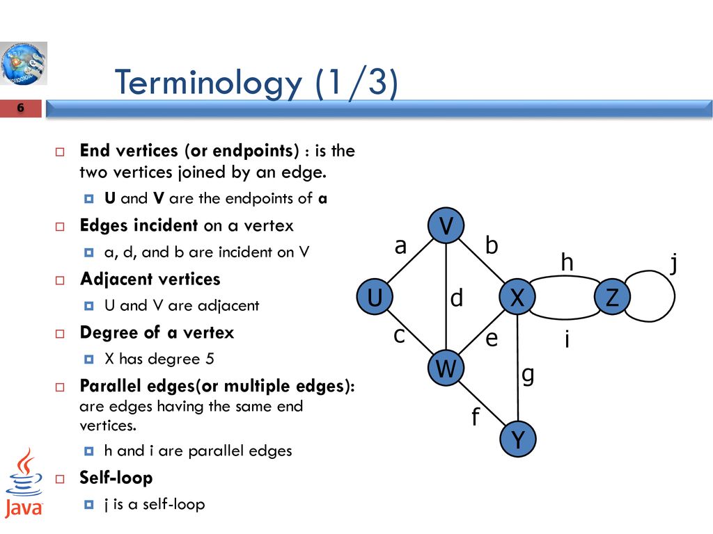 Graphs Ppt Download