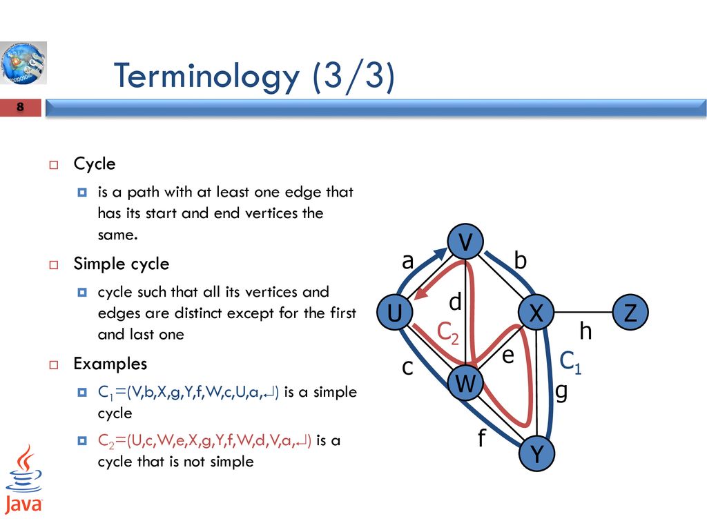 Graphs Ppt Download