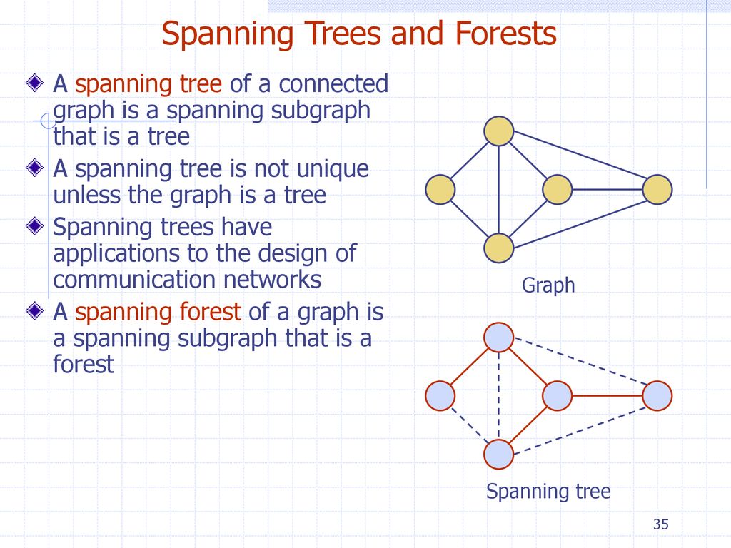 Graphs ORD SFO LAX DFW Graphs - ppt download