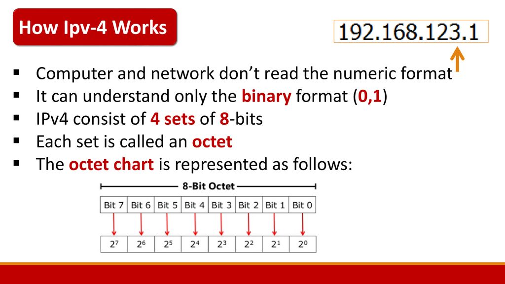 Ipv4 Address Amp Subnet Masks Ppt Download