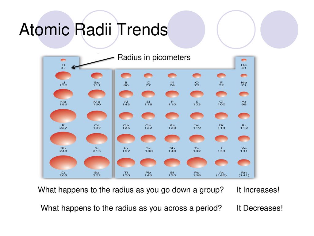 Section 4.5—Periodicity – Notable trends of the table - ppt download