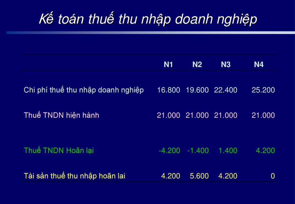 Kế toán thuế thu nhập doanh nghiệp