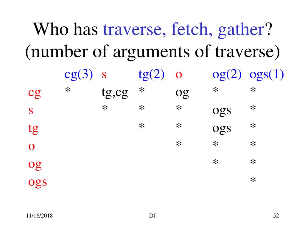 A Short Introduction to Adaptive Programming (AP) for Java Programmers ...