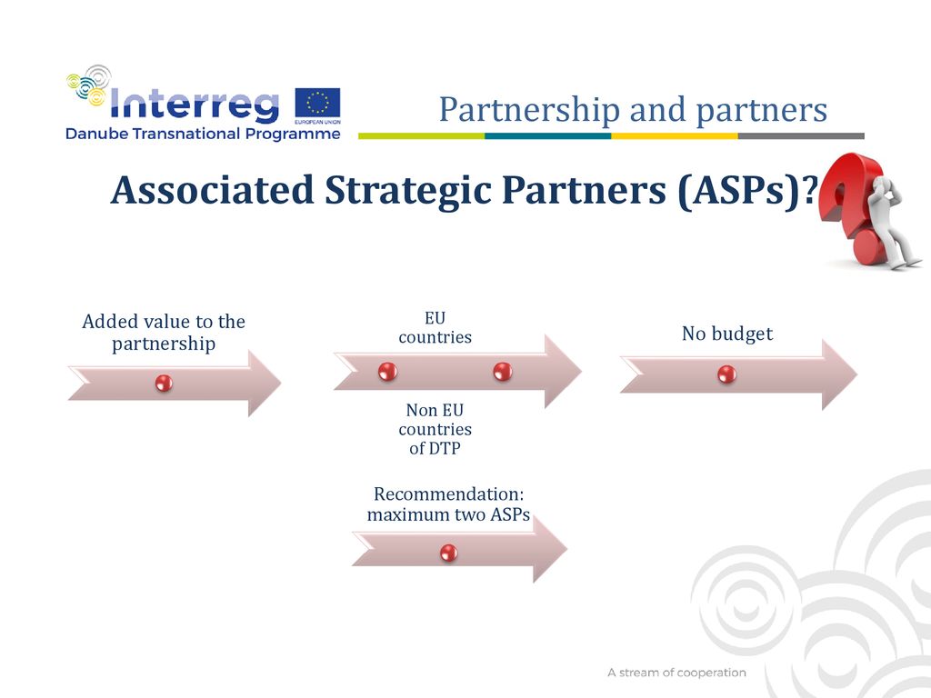 Seed Money Facility EUSDR PA4 14th SG meeting ppt download