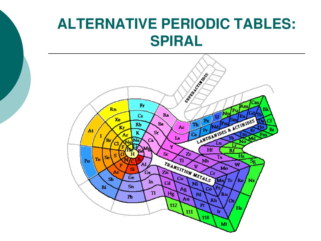 DO NOW Pick up notes packet. Turn in You So Cool, Isotope lab. - ppt ...