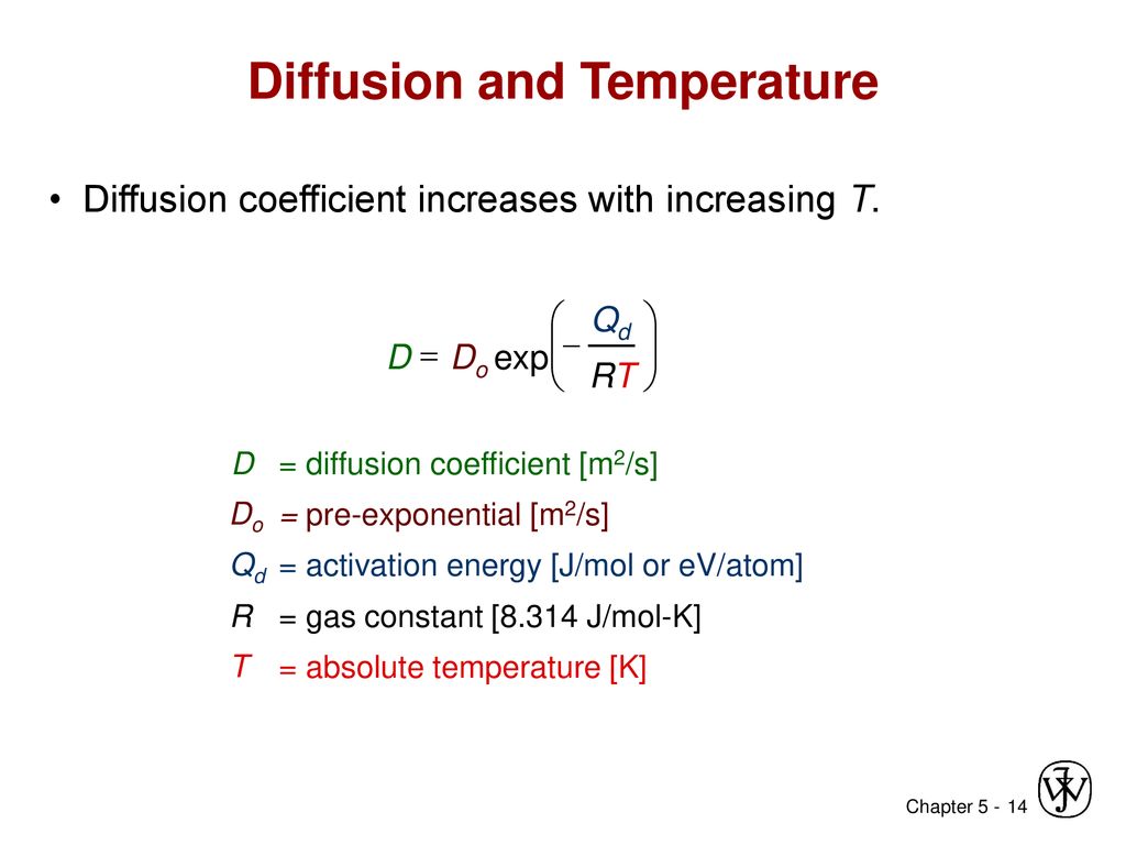 Chapter 5 Diffusion In Solids Ppt Download