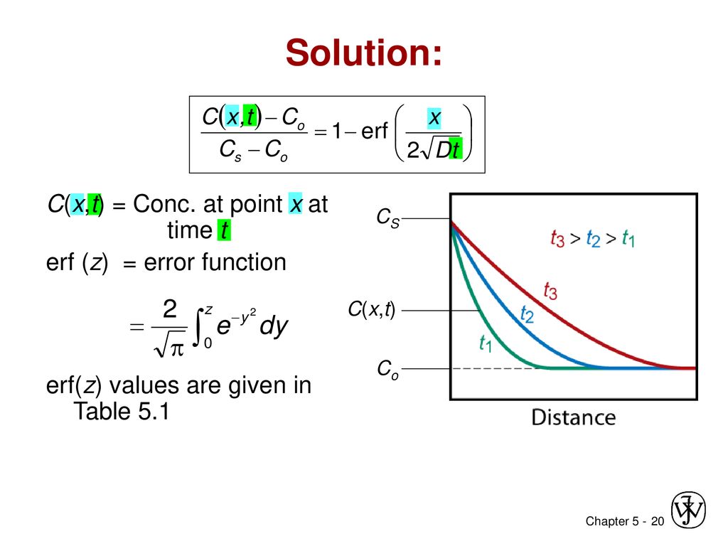 Chapter 5 Diffusion In Solids Ppt Download
