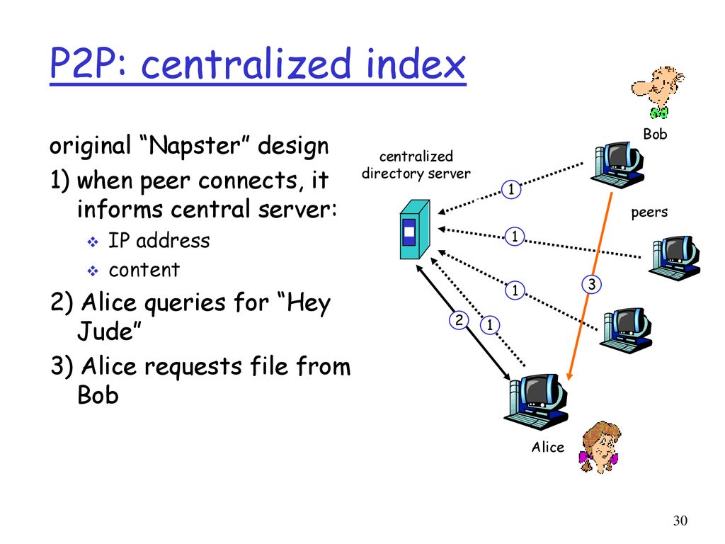 CMPE 252A Computer Networks Ppt Download cmpe-252a-computer-networks-ppt-download