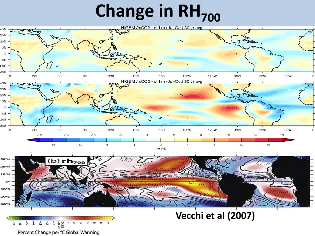 Change in RH700 Vecchi et al (2007)
