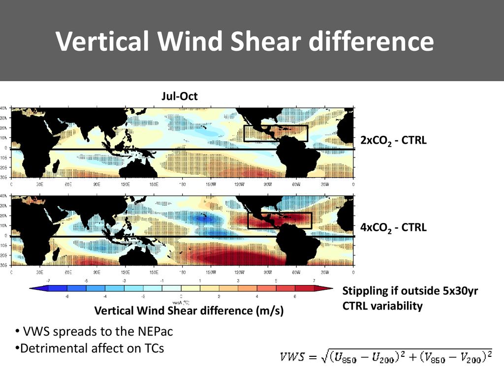 Vertical Wind Shear difference