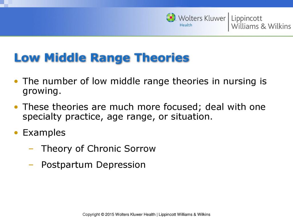 Chapter 11 Overview Of Selected Middle Range Nursing Theories Ppt   Low Middle Range Theories 