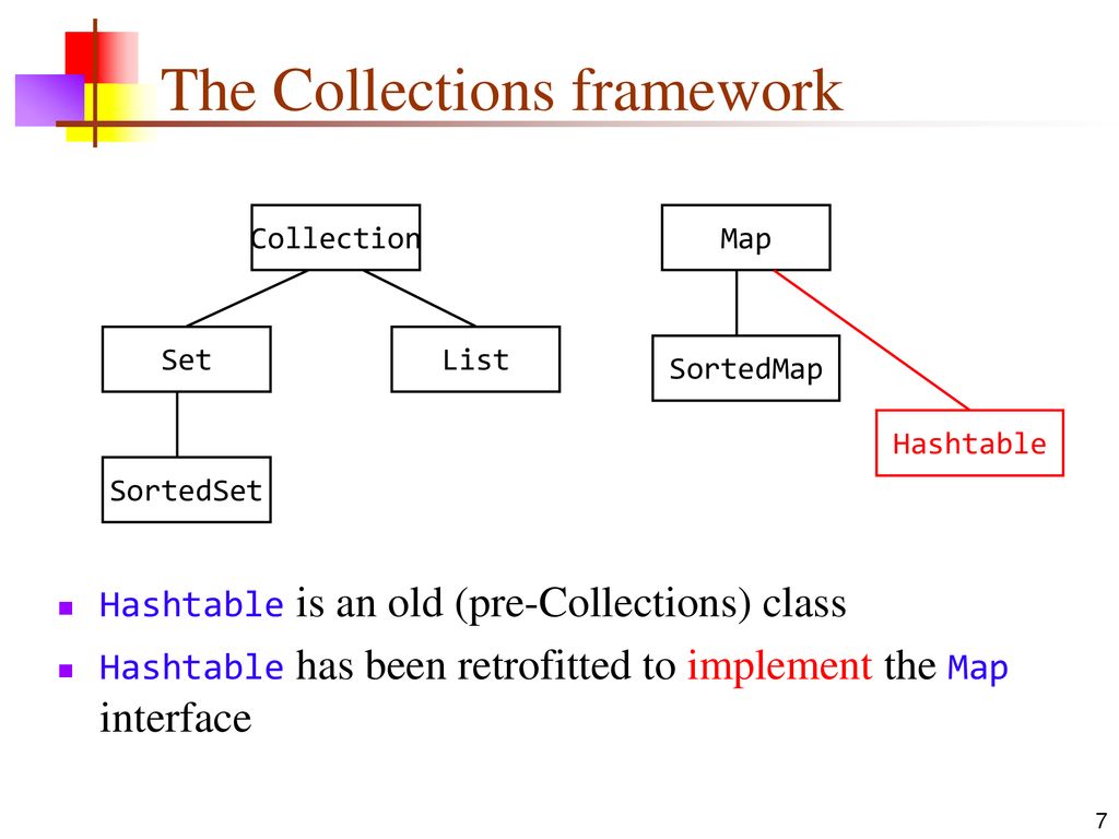 Using maps ppt download