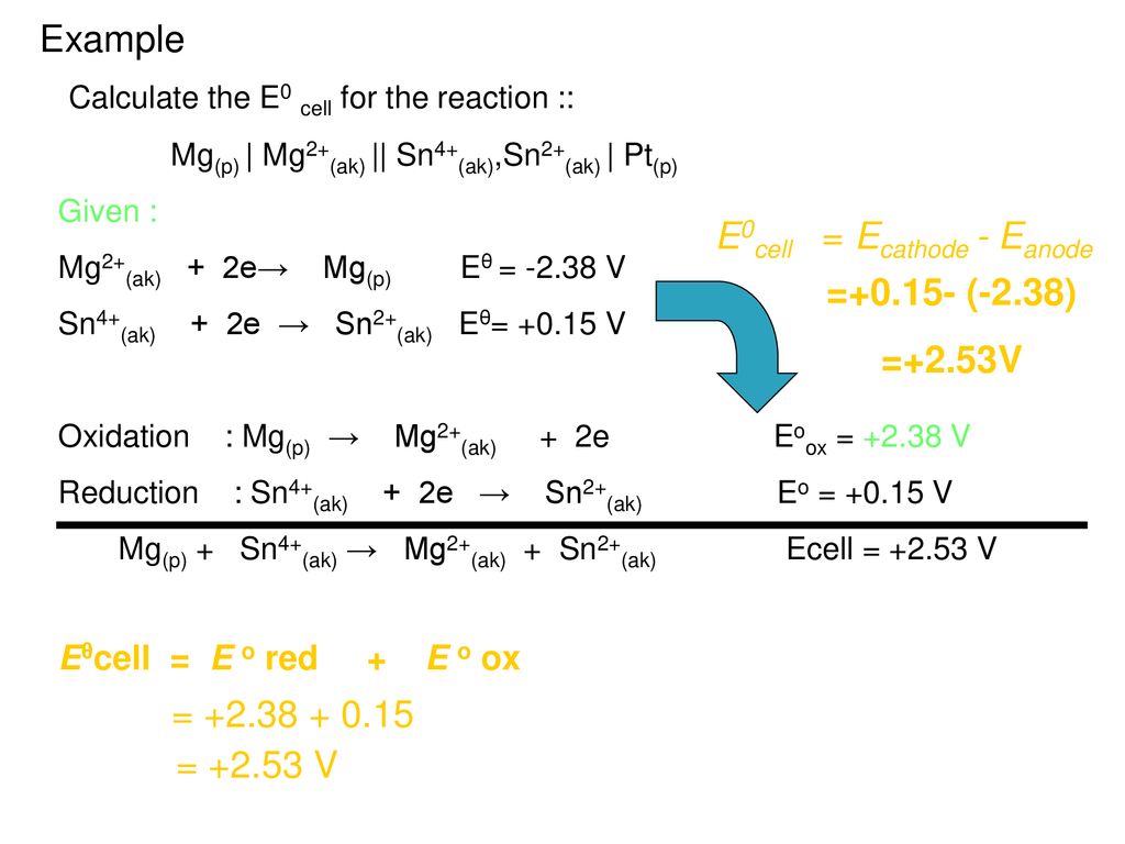 Chapter 10 Electrochemistry Ppt Download