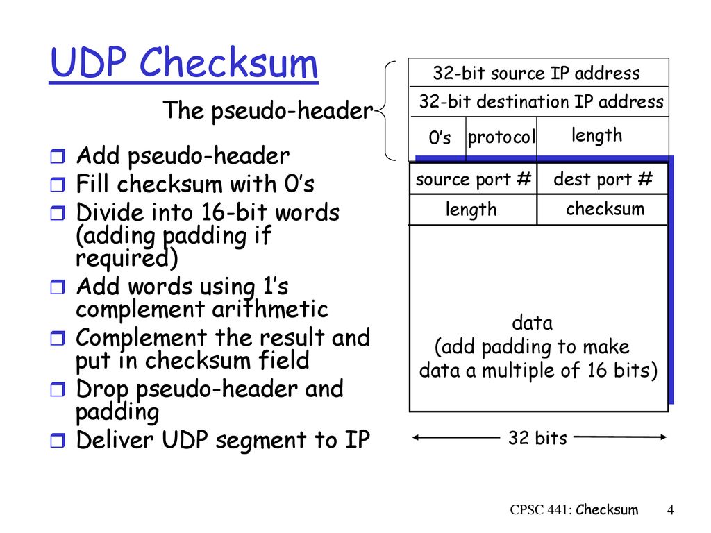Checksum calculations ppt download