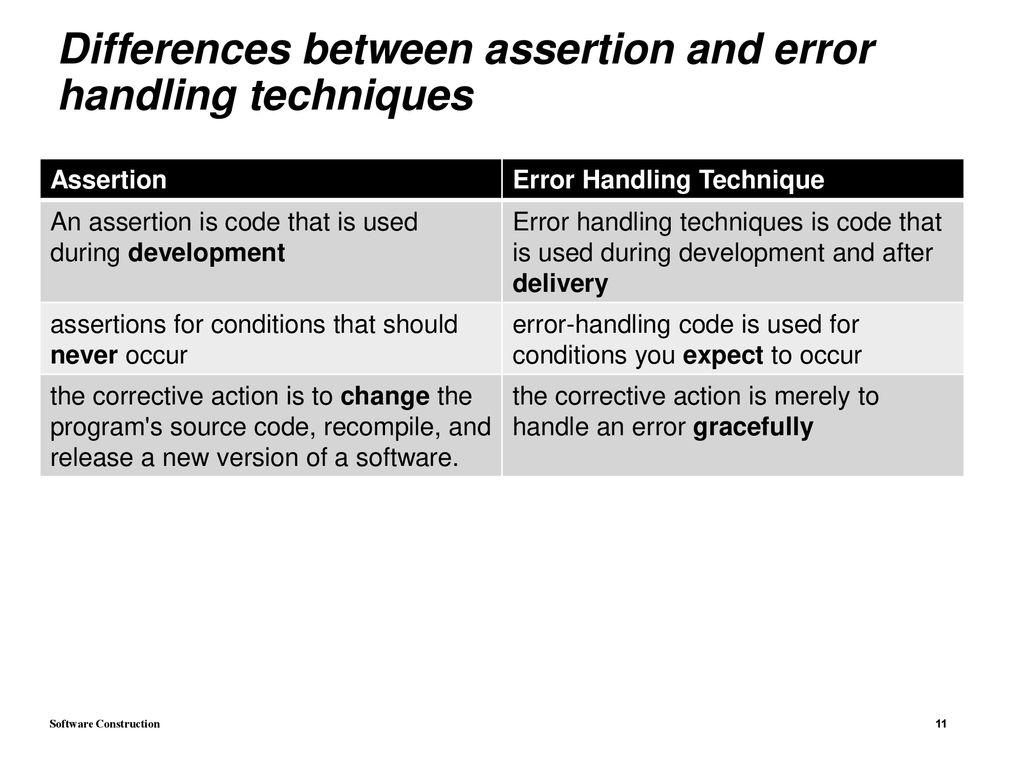 Software Construction - ppt download image.