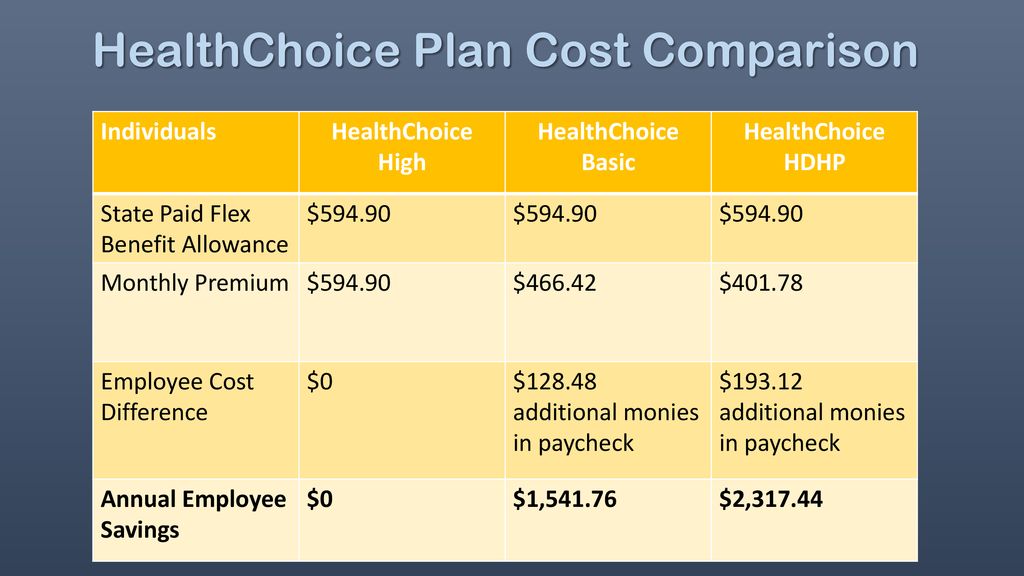 2019 Option Period Changes. ppt download