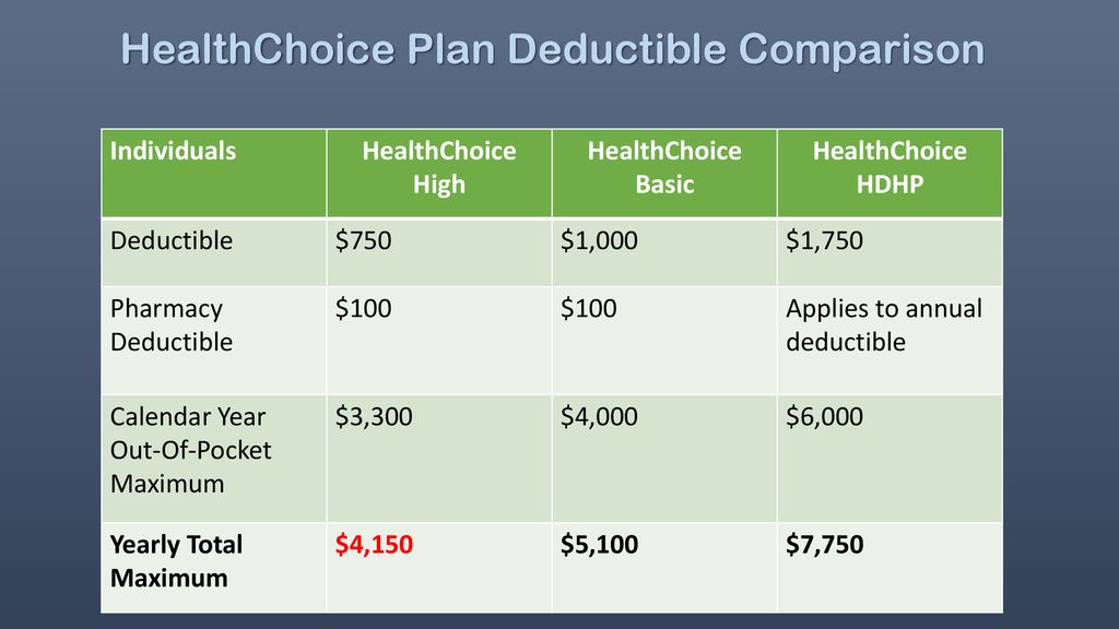 2019 Option Period Changes. ppt download