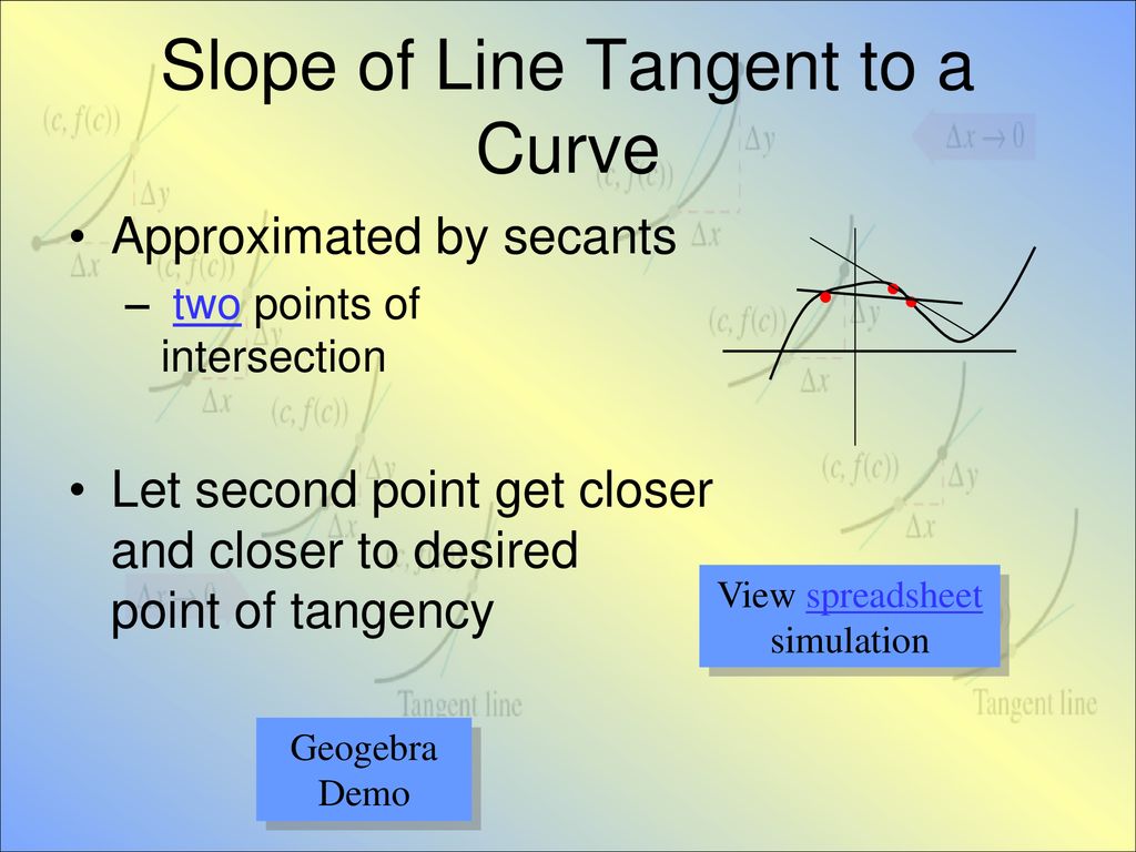 The Derivative and the Tangent Line Problem - ppt download