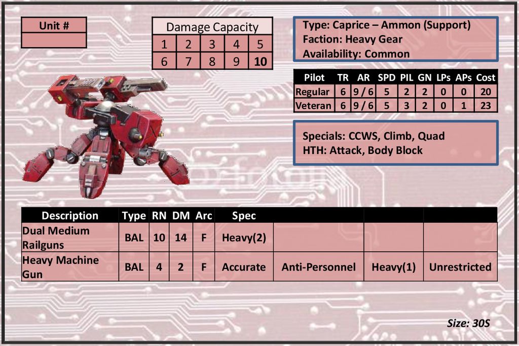 Damage Capacity Unit # Type: Caprice – Acco - ppt download