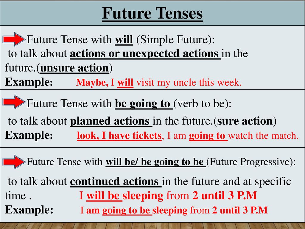 4 future tenses. Future Tenses правила. Future Tenses презентация. Время Future Tenses. Future Tenses правило.