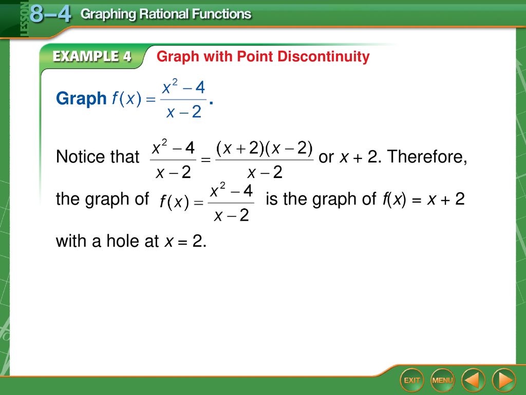 Graph with Point Discontinuity