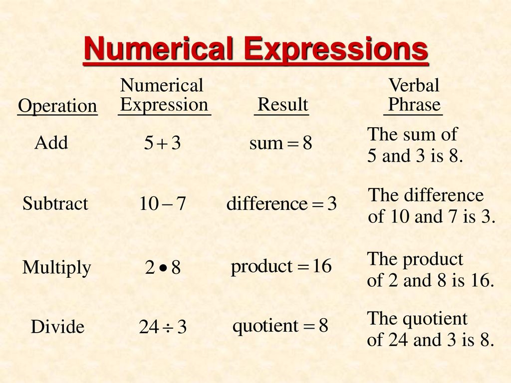 26.26 Writing Algebraic Expressions - ppt download