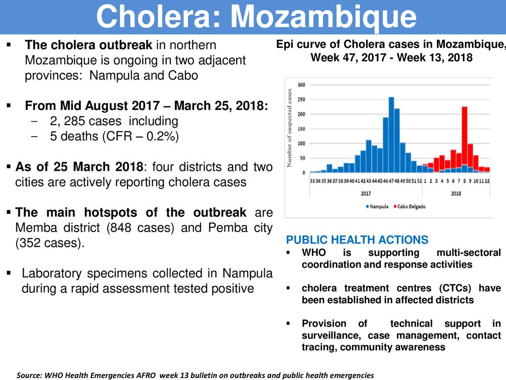 Content Public Health Emergencies 1 Cholera Angola 2 ppt download