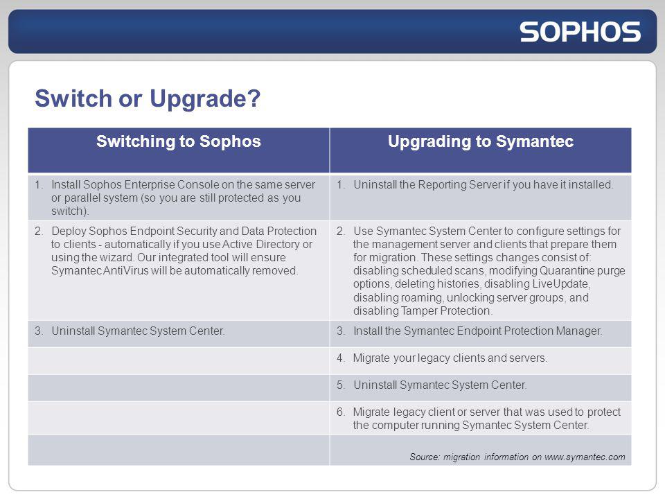 how to uninstall sophos from a server how to uninstall sophos from a server