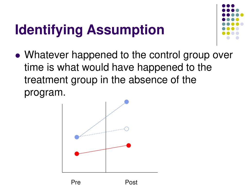 Identifying Assumption
