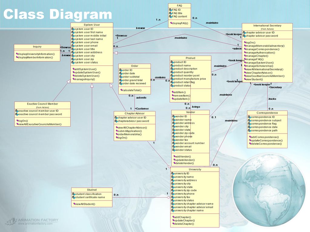 Senior Project II Team 1 – Class Diagram - ppt download