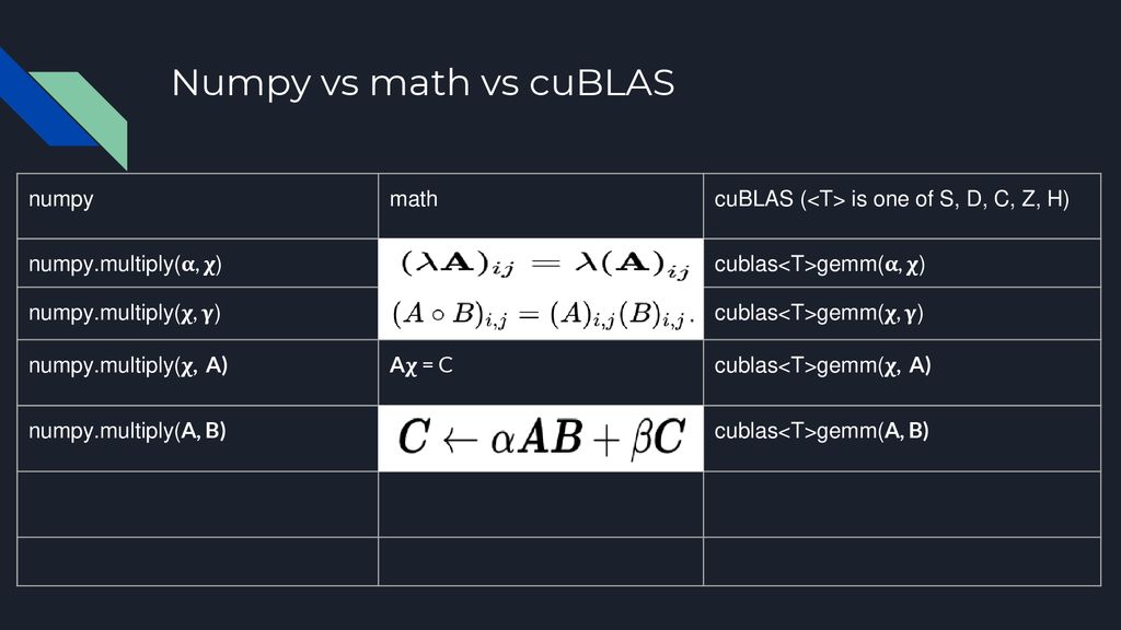 Introduction To Cublas Ppt Download