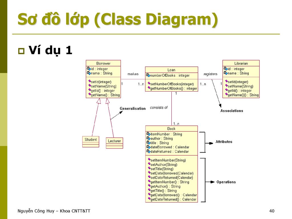 Cách đọc UML Class Diagram